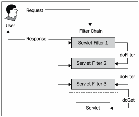 spring-security-authentication-architecture.png